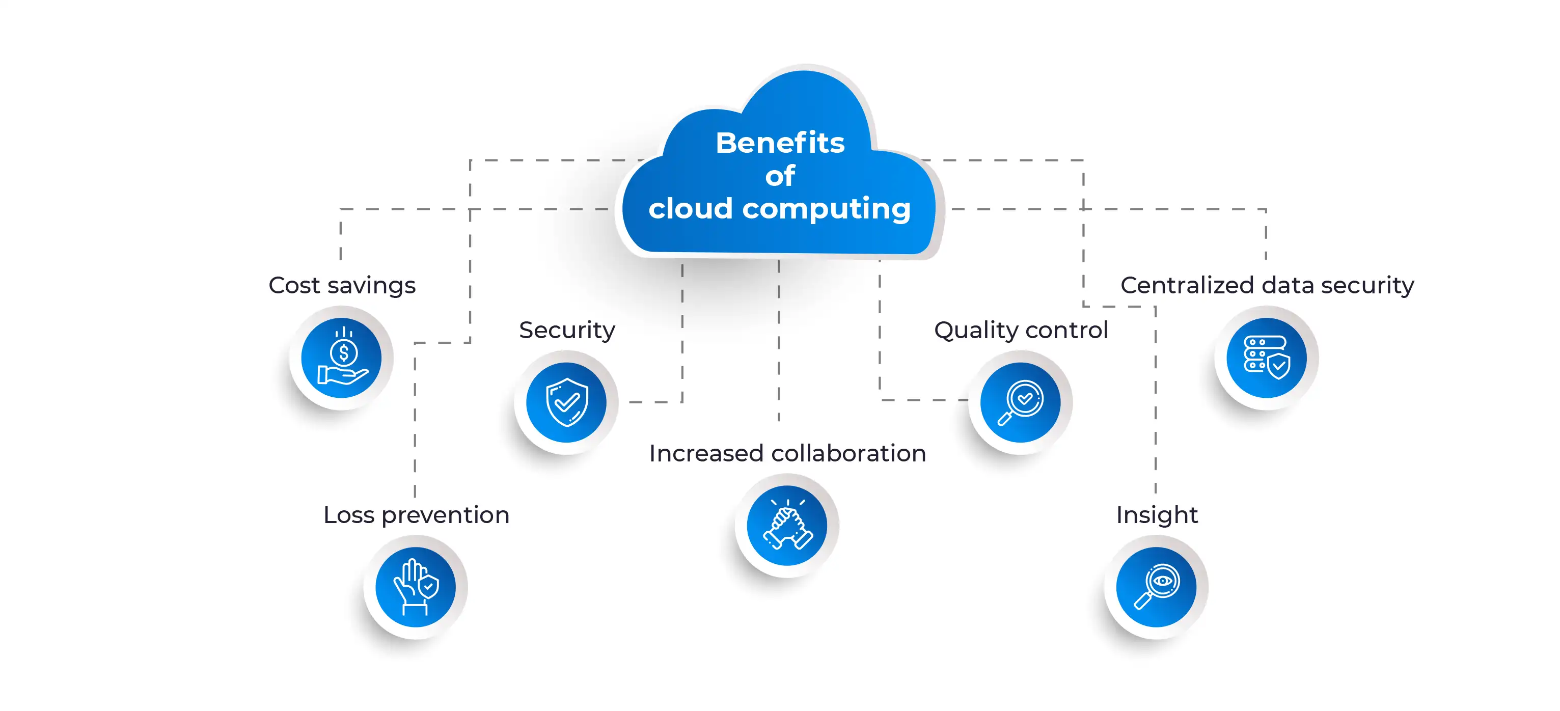 The Convergence of Cloud Computing and Edge AI: A Powerful Combination ...