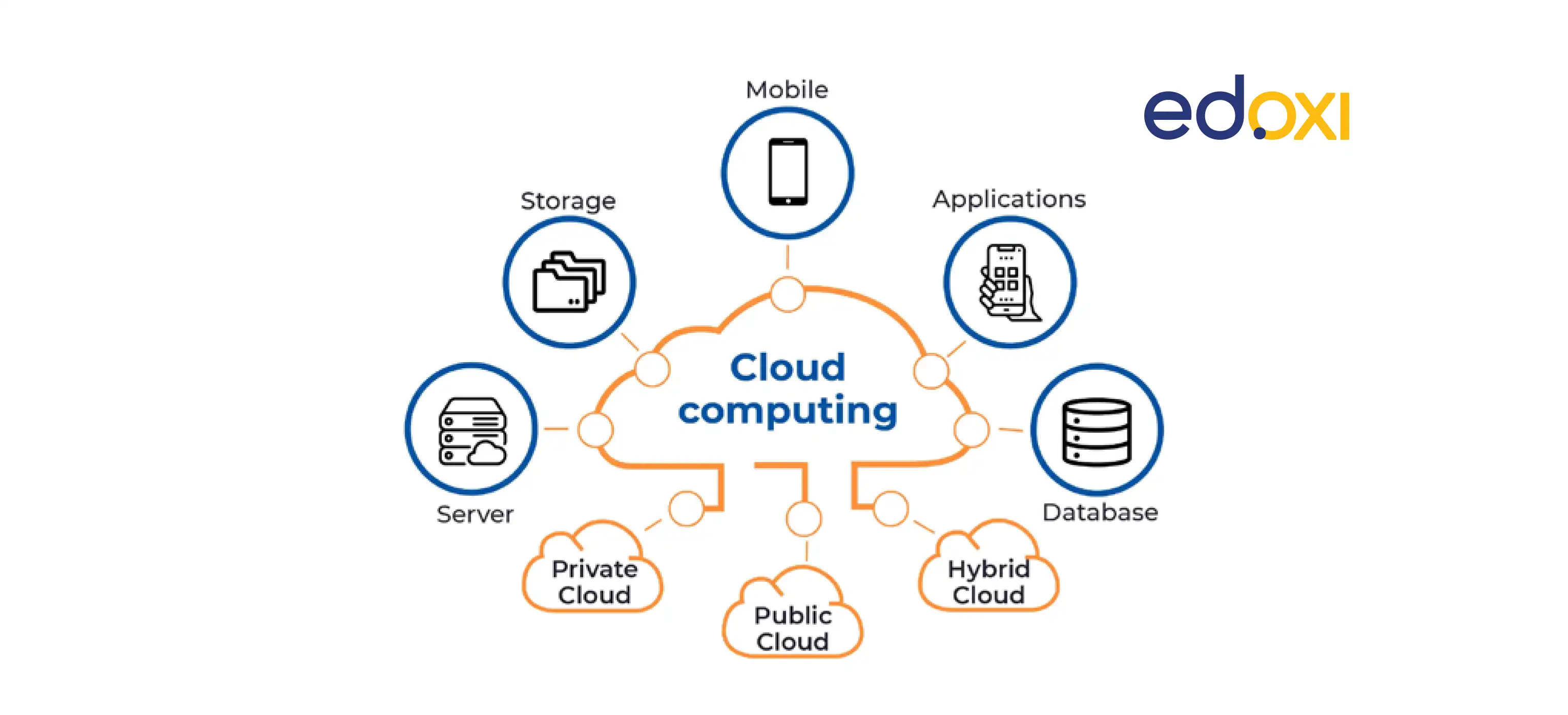 Linkdaddy Cloud Services