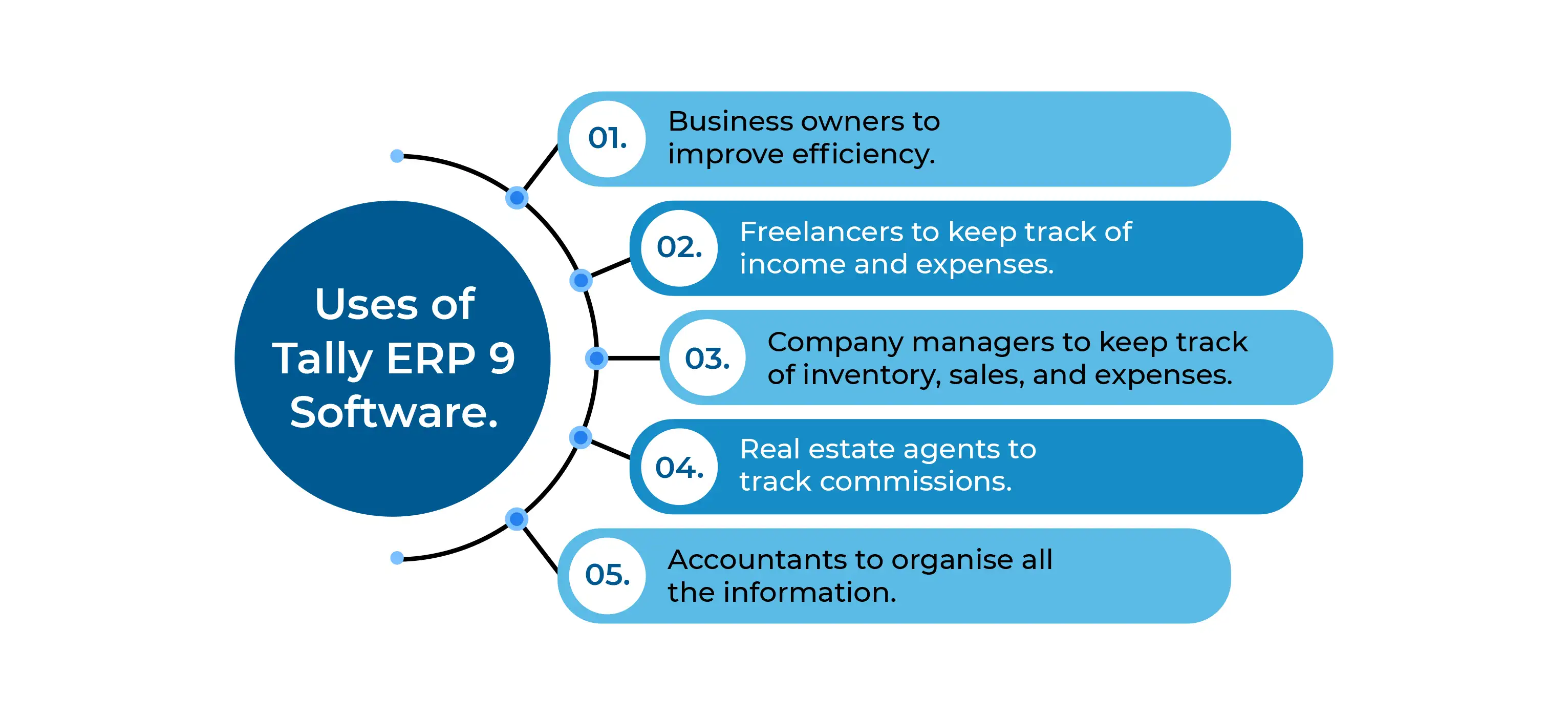 4 Advantages of the SAP Accounting Program for Beginners That Not Many Know